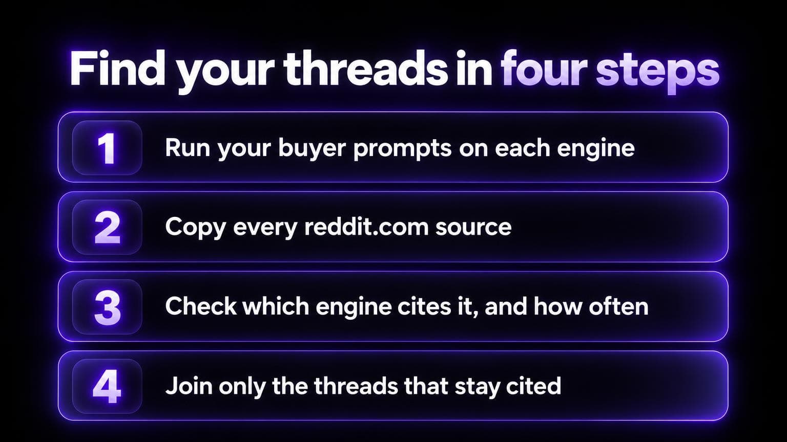 Find your threads in four steps: run your buyer prompts on each engine, copy every reddit.com source, check which engine cites it and how often, join only the threads that stay cited