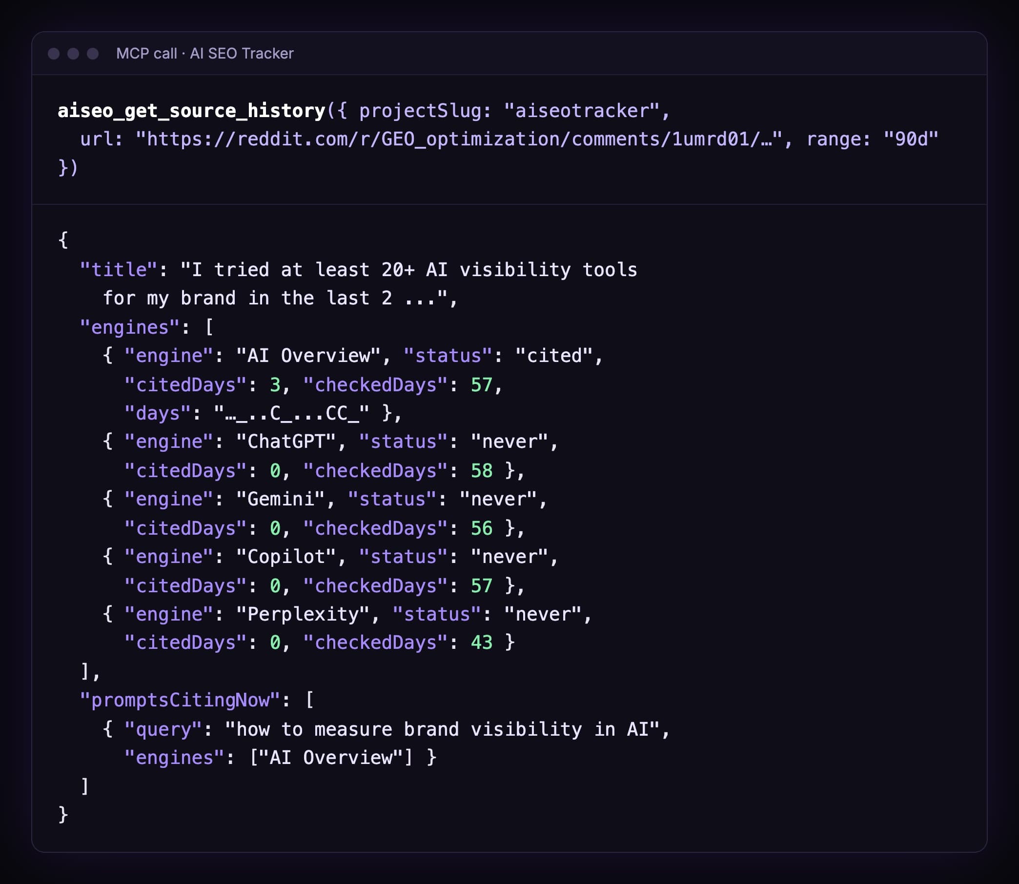 Output of aiseo_get_source_history for a thread in r/GEO_optimization: AI Overview cited it on 3 of 57 checked days, and ChatGPT, Gemini, Copilot and Perplexity never cited it