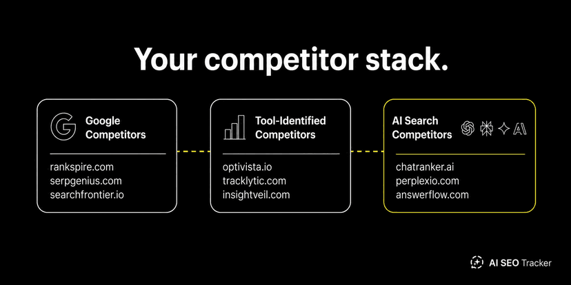 SEO Competitor Analysis: The 2026 Playbook (Google + AI Search)
