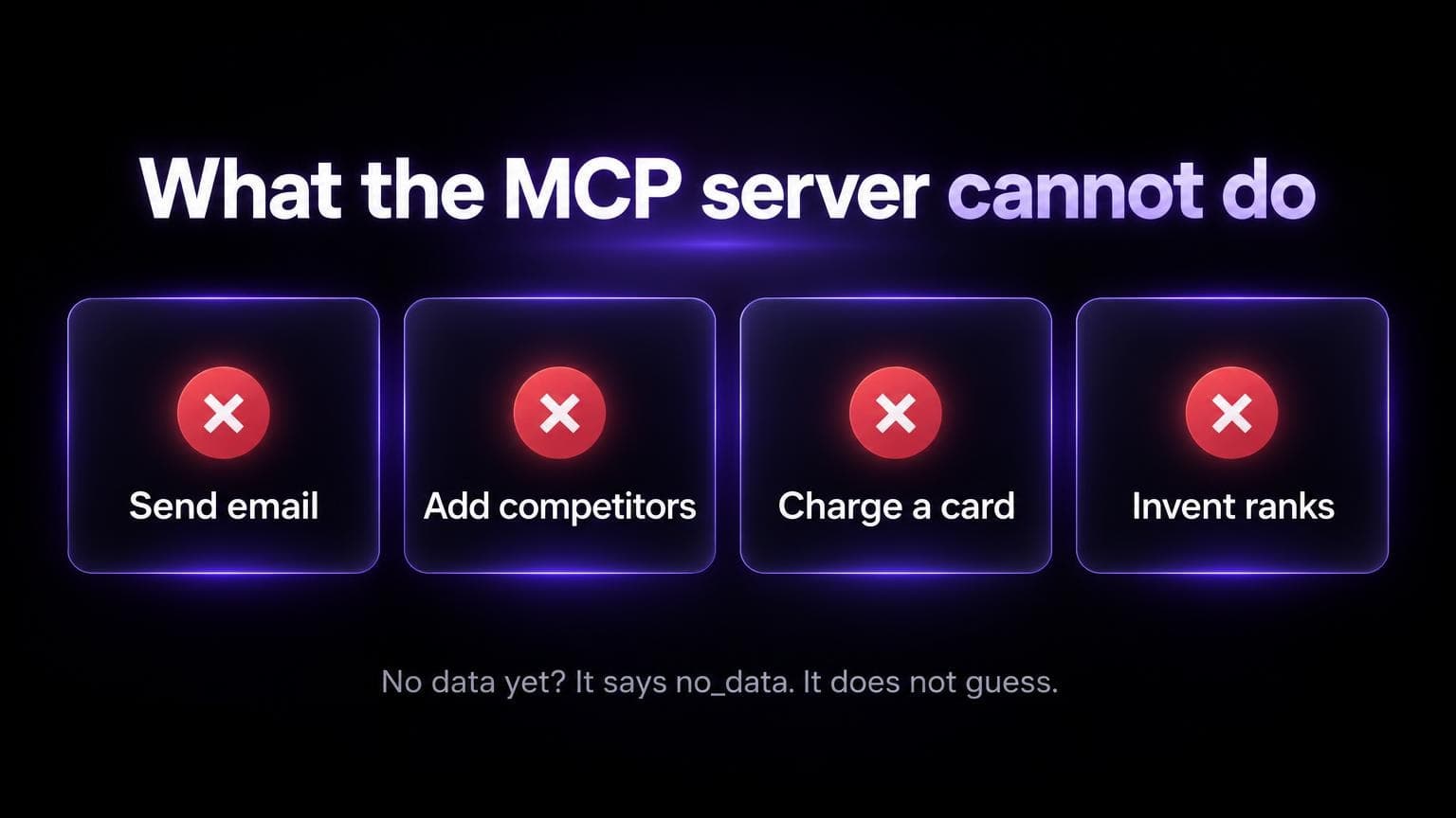 What the MCP server cannot do: send email, add competitors, charge a card, invent ranks. With no data it says no_data and does not guess
