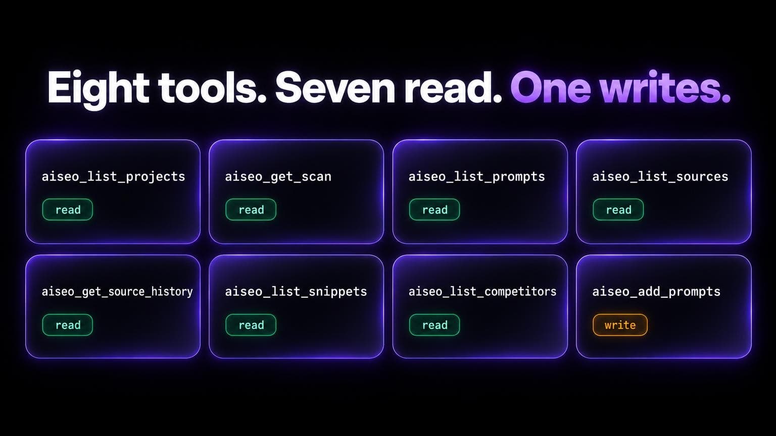 Eight tools, seven read and one writes: aiseo_list_projects, aiseo_get_scan, aiseo_list_prompts, aiseo_list_sources, aiseo_get_source_history, aiseo_list_snippets and aiseo_list_competitors read, aiseo_add_prompts writes