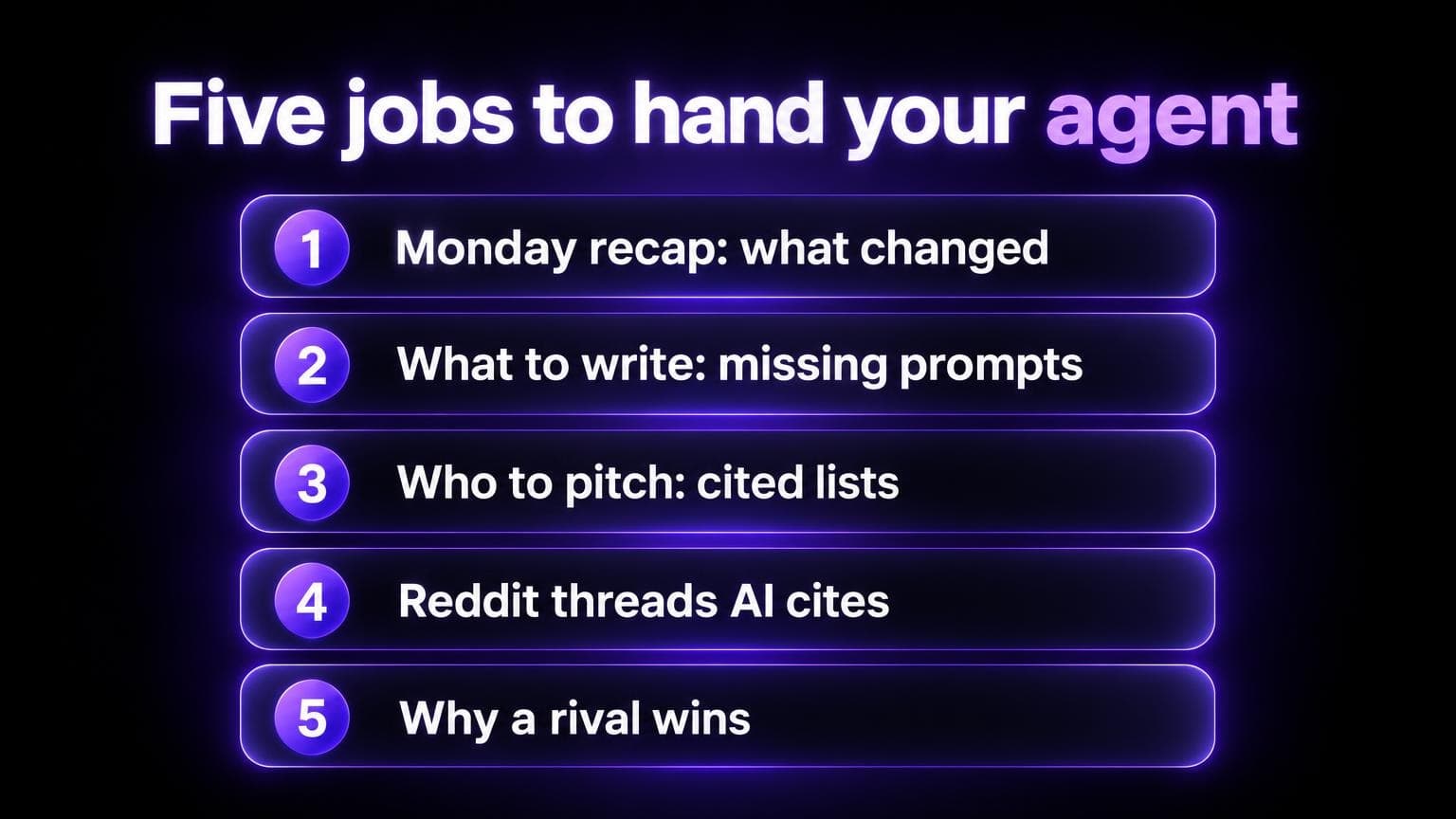 Five jobs to hand your agent: Monday recap of what changed, what to write from missing prompts, who to pitch from cited lists, Reddit threads AI cites, and why a rival wins