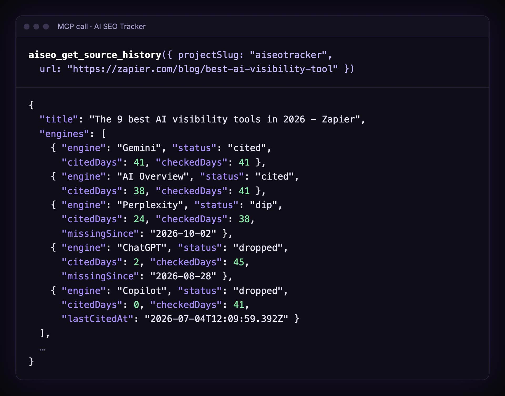 Output of aiseo_get_source_history for the Zapier list: Gemini cited on 41 of 41 checked days, AI Overview 38 of 41, Perplexity 24 of 38 with a dip since 2 October, ChatGPT 2 of 45 and dropped since 28 August, Copilot 0 of 41, dropped, last cited on 4 July