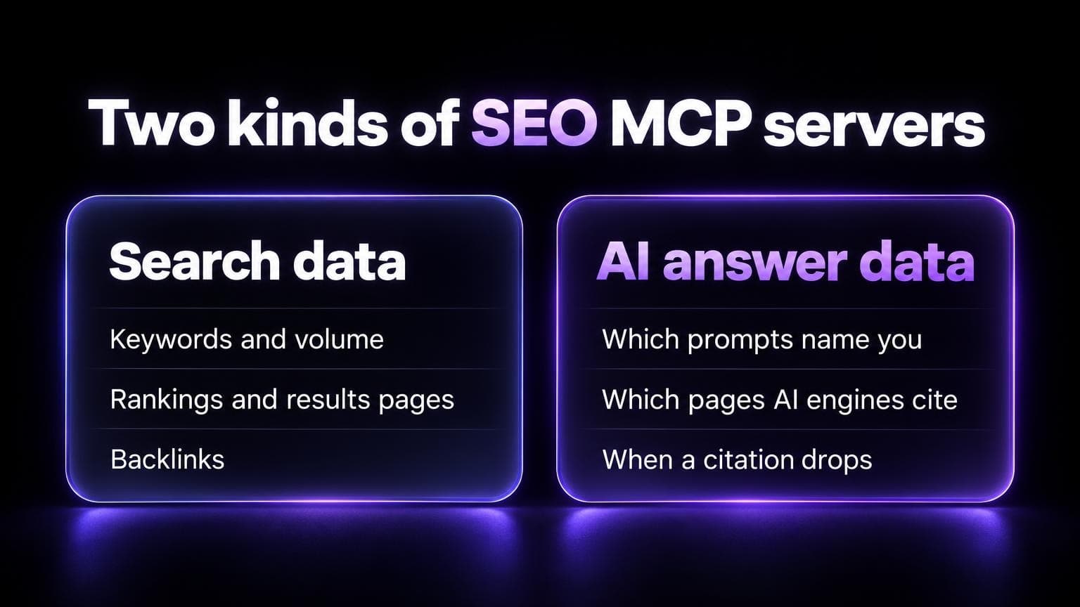Two kinds of SEO MCP servers: search data servers give keywords and volume, rankings and results pages, and backlinks. AI answer data servers give which prompts name you, which pages AI engines cite, and when a citation drops