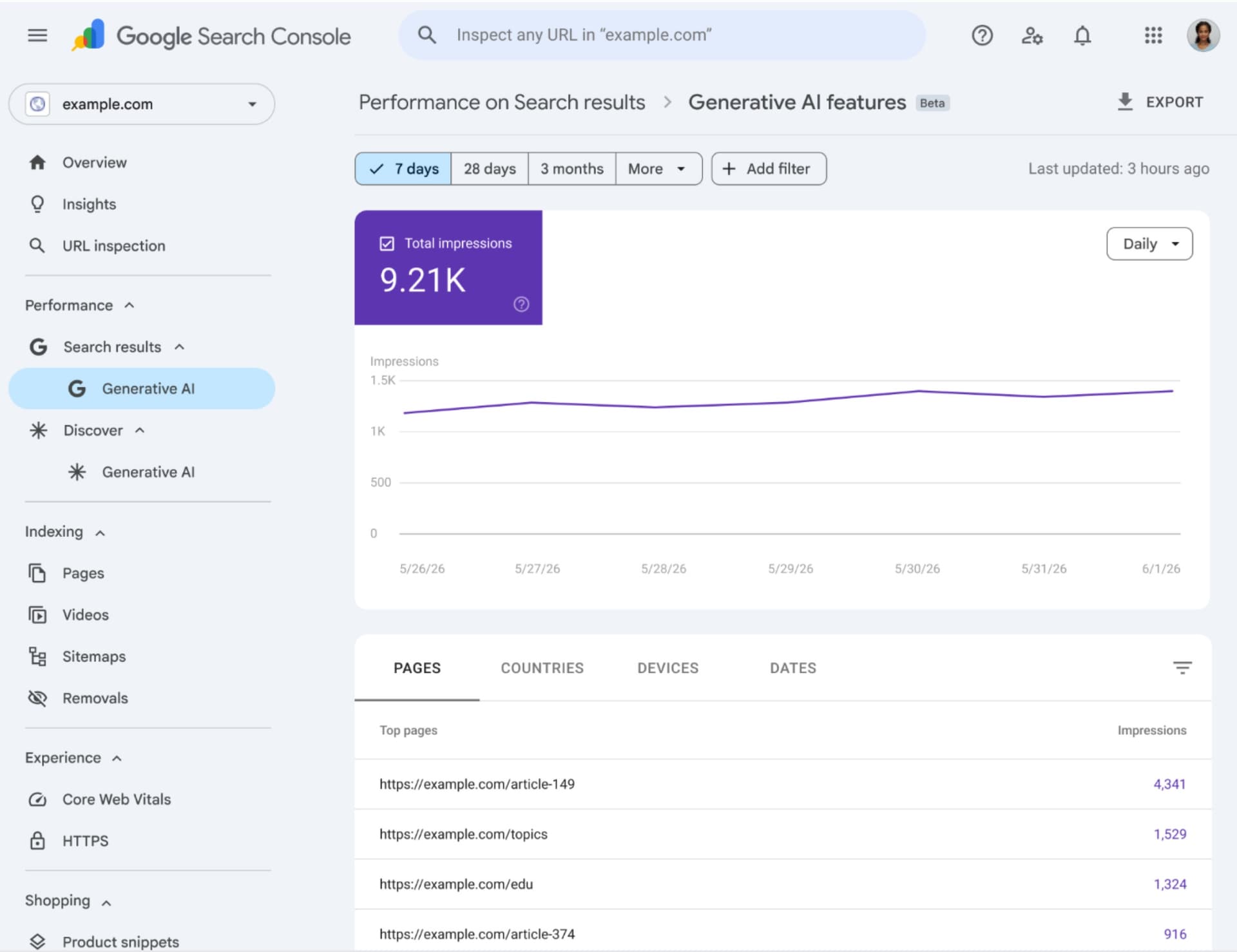 Google's example Generative AI features report in Search Console showing Total impressions and the tabs Pages, Countries, Devices and Dates, with no Queries tab.