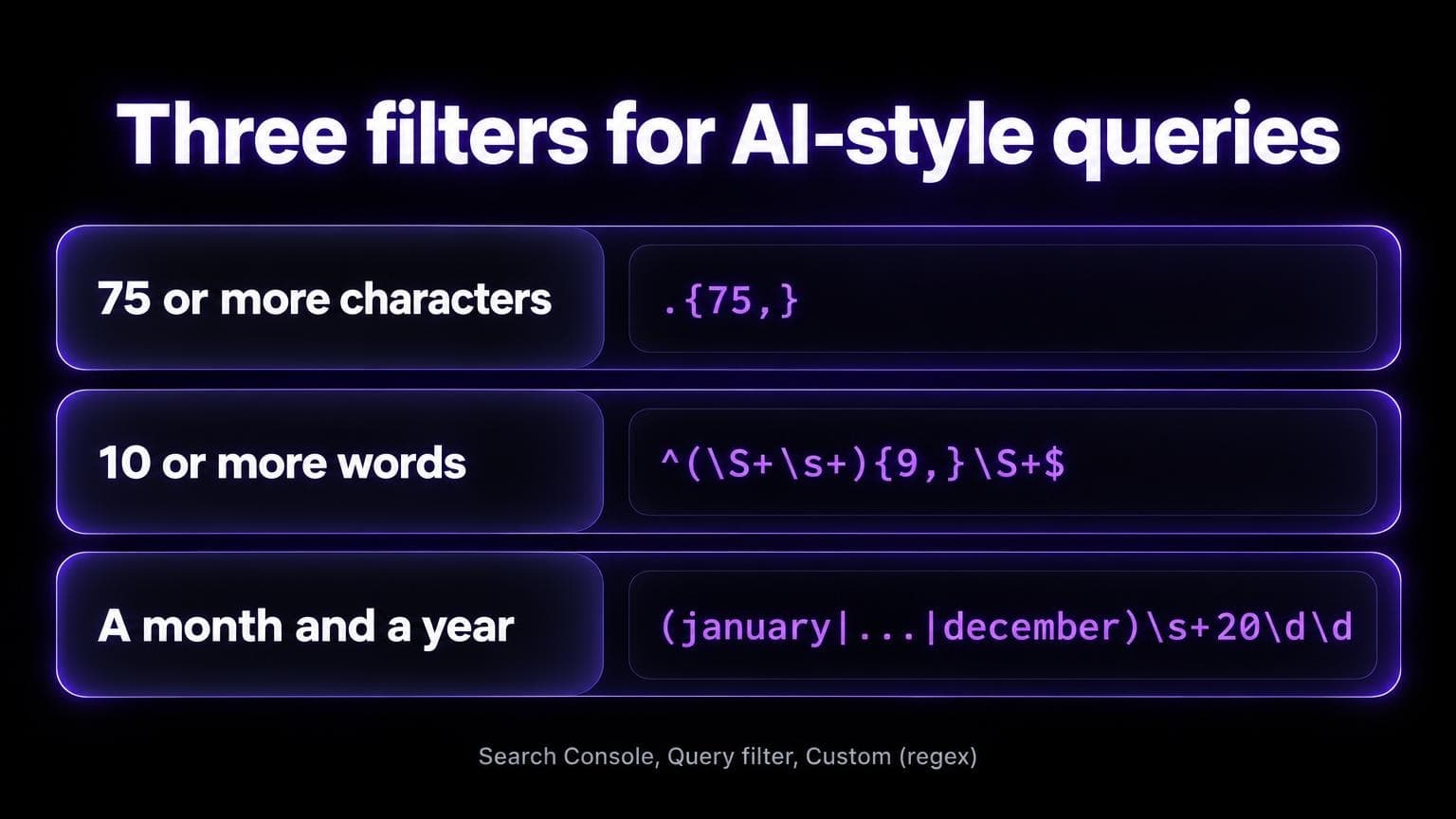 Three filters for AI-style queries: 75 or more characters, 10 or more words, and a month and a year, each with its regular expression