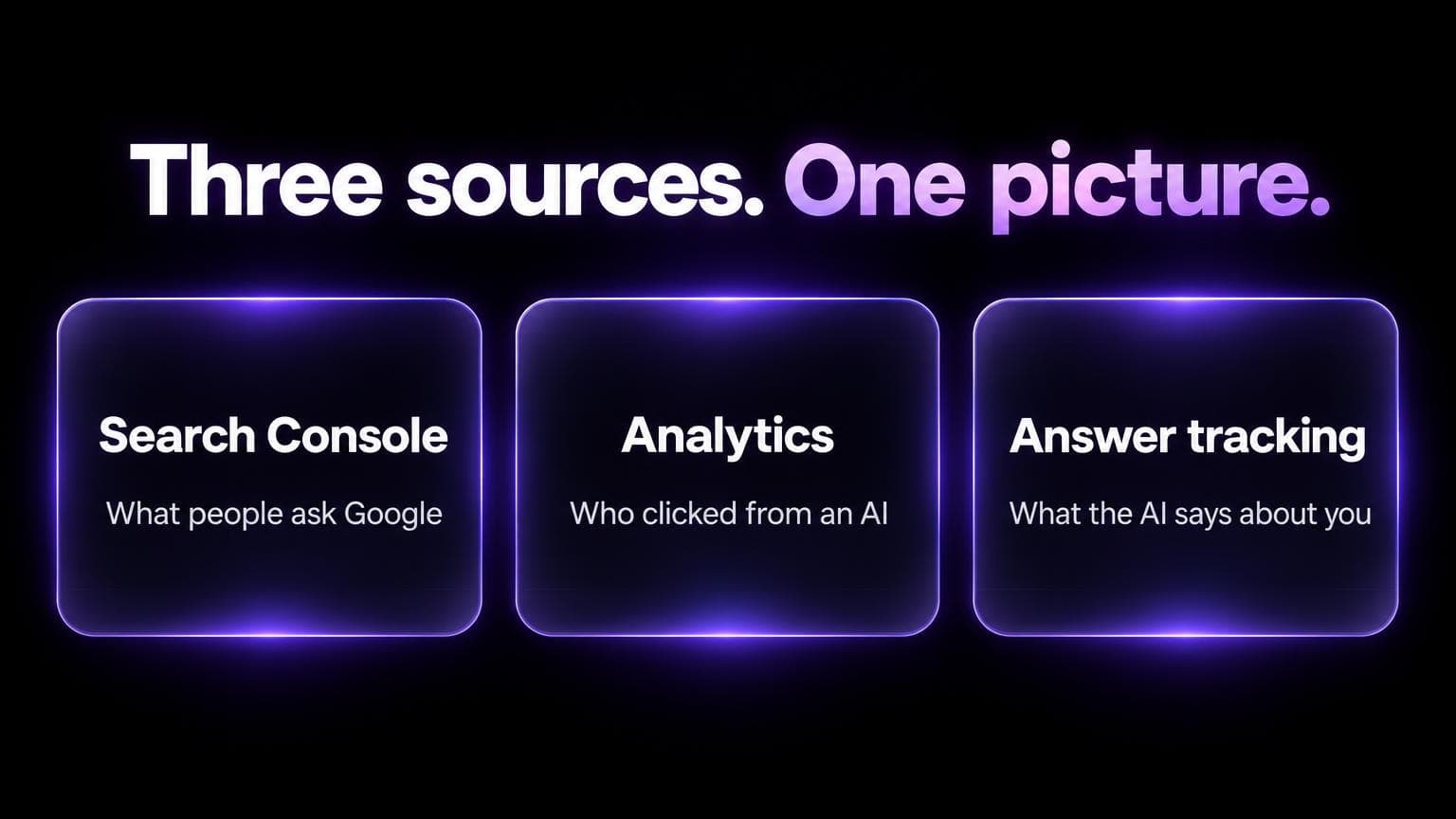 Three sources, one picture: Search Console shows what people ask Google, analytics shows who clicked from an AI, answer tracking shows what the AI says about you