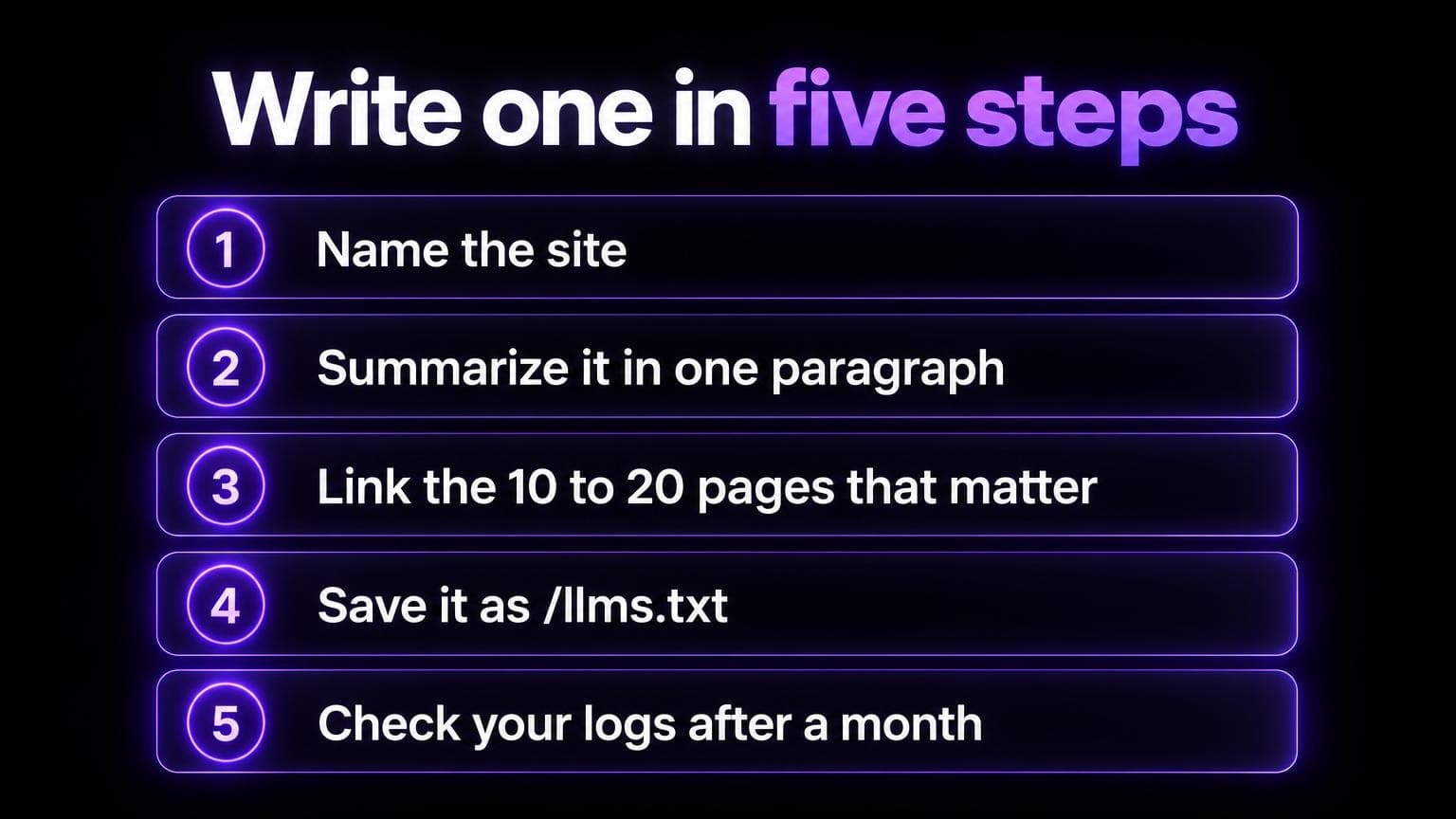 Write an llms.txt in five steps: name the site, summarize it in one paragraph, link the 10 to 20 pages that matter, save it as /llms.txt, check your logs after a month