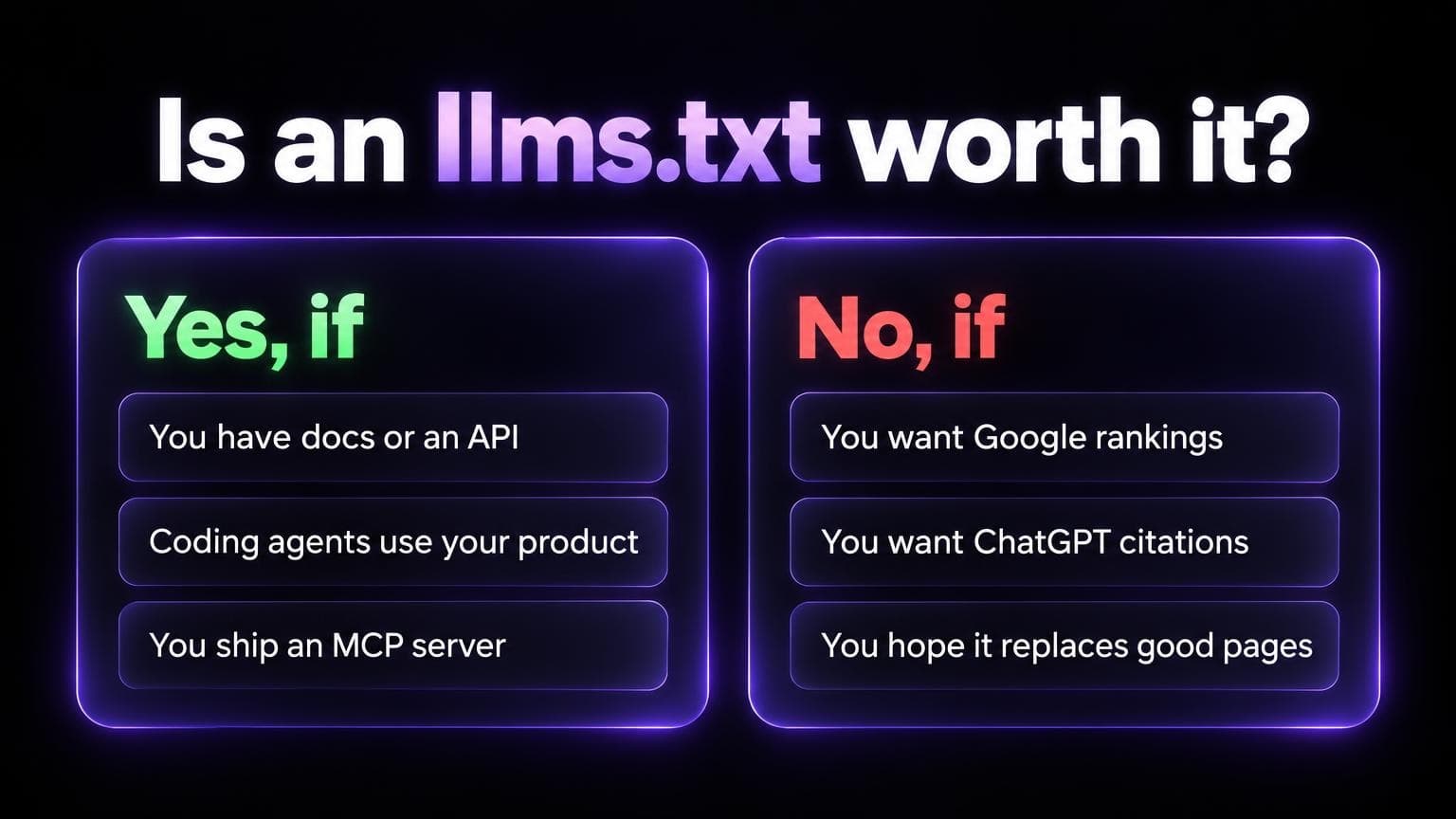 Is an llms.txt worth it? Yes if you have docs or an API, coding agents use your product, or you ship an MCP server. No if you want Google rankings, you want ChatGPT citations, or you hope it replaces good pages