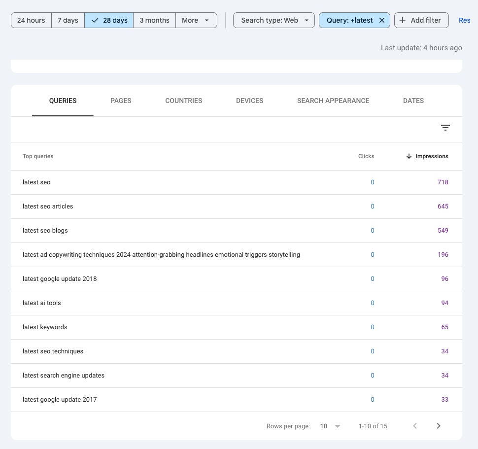 Google Search Console screenshot from StoryChief showing queries filtered by 'latest', including examples like 'latest seo', 'latest seo articles', 'latest seo blogs', and a long-tail query: 'latest ad copywriting techniques 2024 attention-grabbing headlines emotional triggers storytelling'. The filter bar shows a 28-day window and the 'Query: +latest' filter applied.