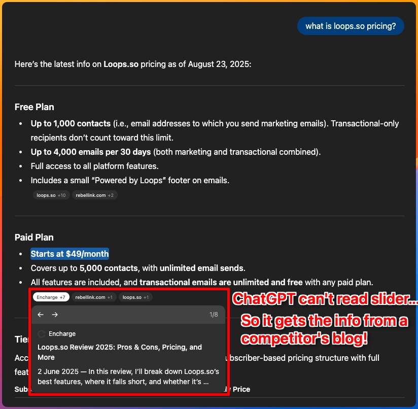 ChatGPT response about Loops.so pricing showing it gets information from a competitor's blog instead of the official pricing page, demonstrating how dynamic pricing sliders hurt AI visibility