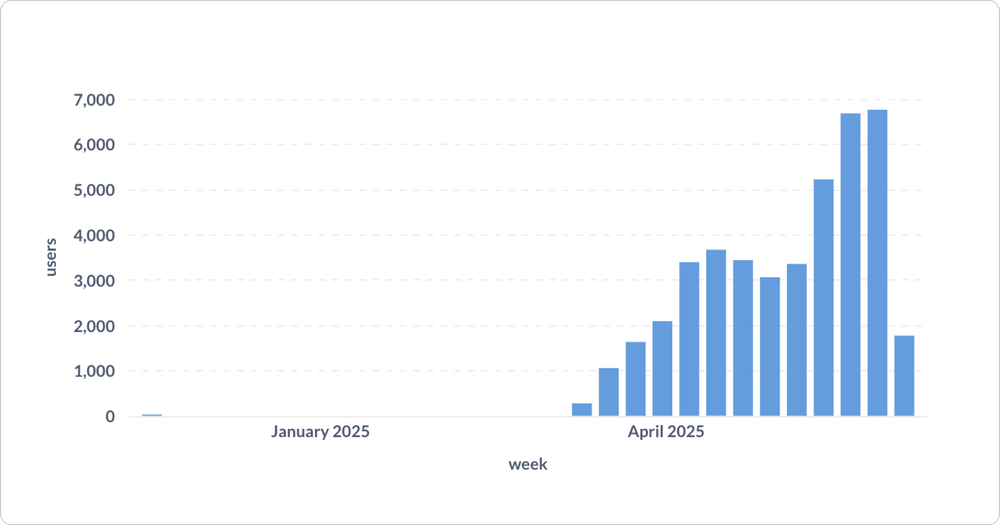 User source data